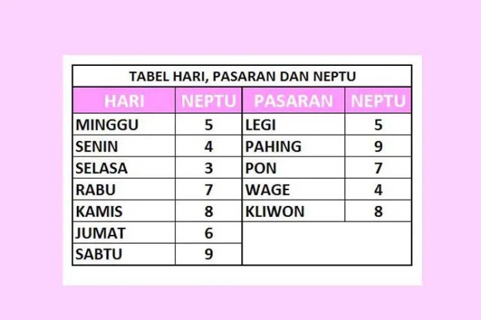 Prediksi Nomor Toto Lewat Weton dan Primbon